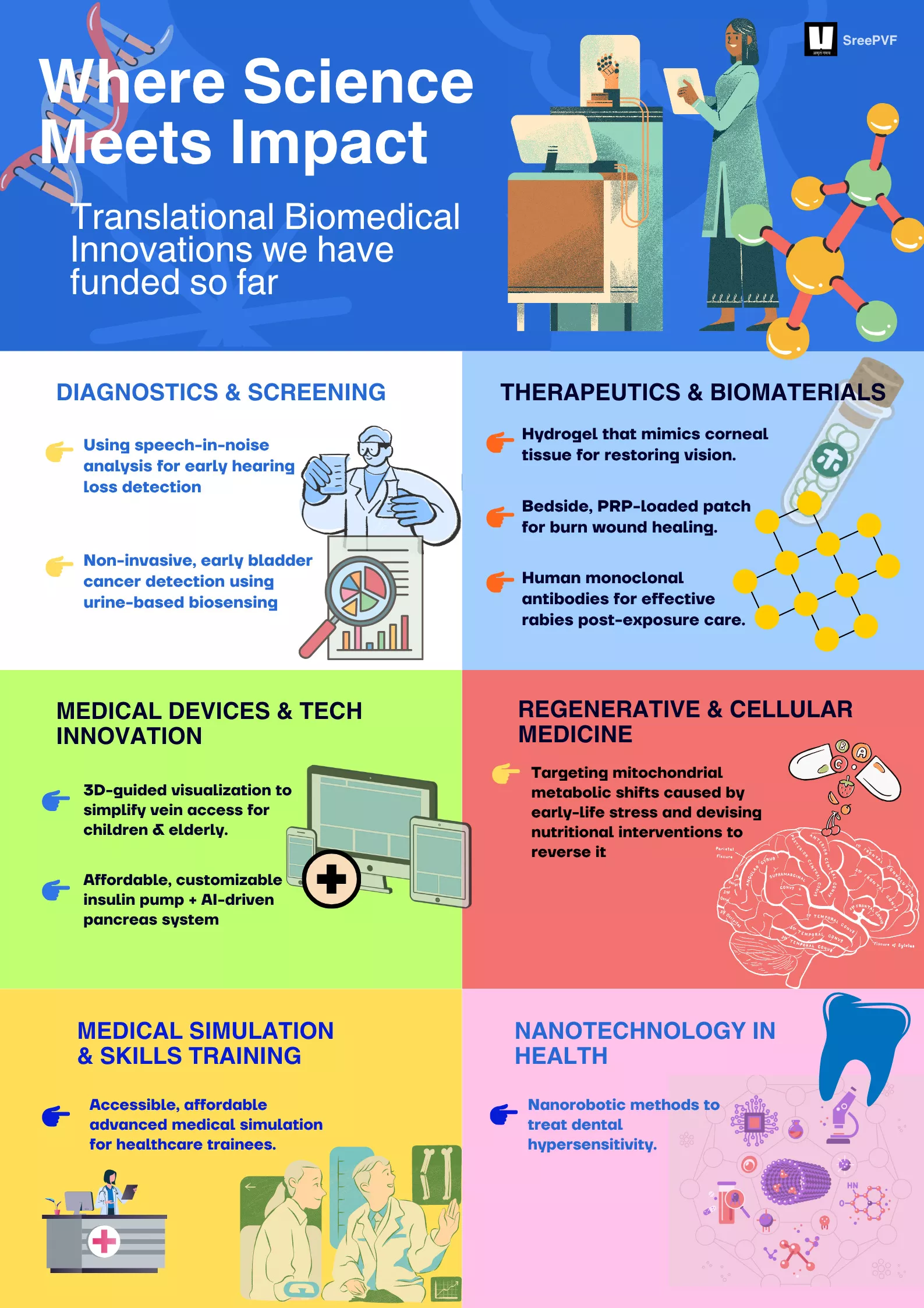 Our Biomedical Research Grant Awards Landscape